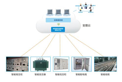 河北保定 智慧用電安全隱患監控系統正式上線 護航用電安全