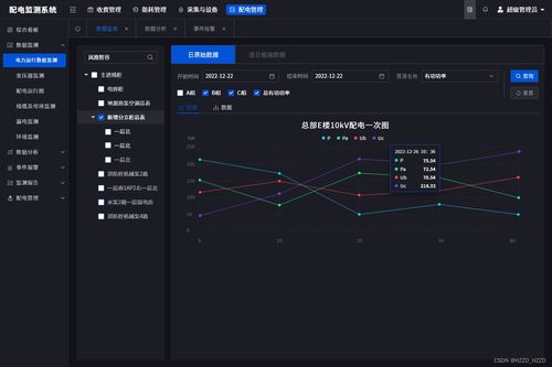 智慧用電安全監控管理系統