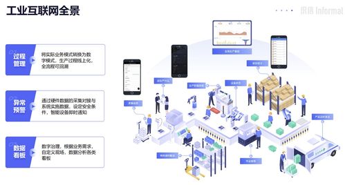 構建先進數字工廠 解決方案與數字內容制作服務詳解