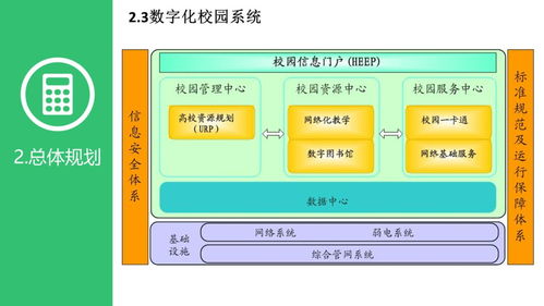 高等院校智慧校園建設規劃設計方案 數字內容制作服務的核心角色與實施路徑