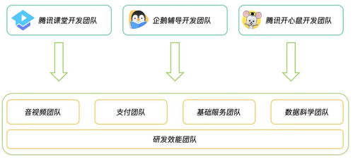 2022年后端技術趨勢指南 數字內容制作服務的幾個不容錯過的方向